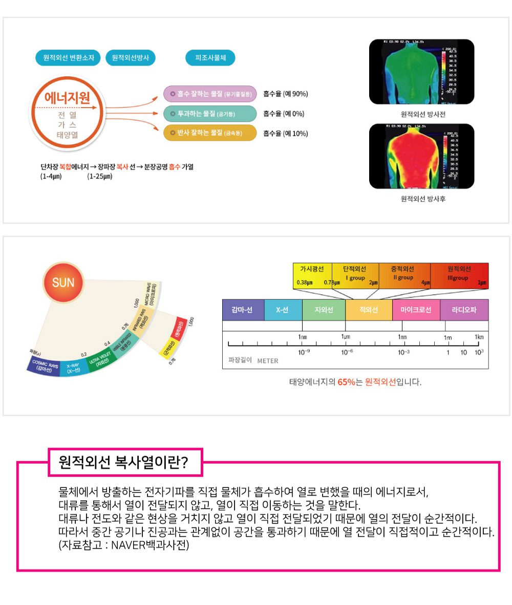 천정형복사난방패널 원적외선 효과
