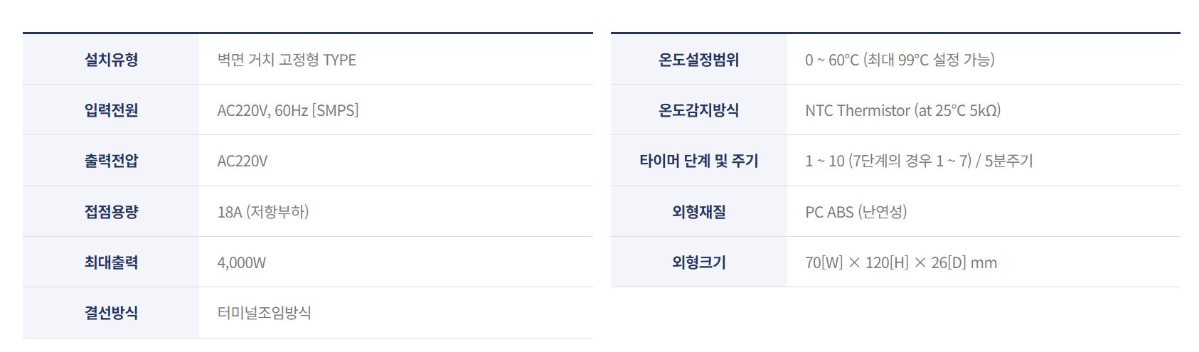 탄소섬유난방 탄소난방 온도조절기 인성에너지