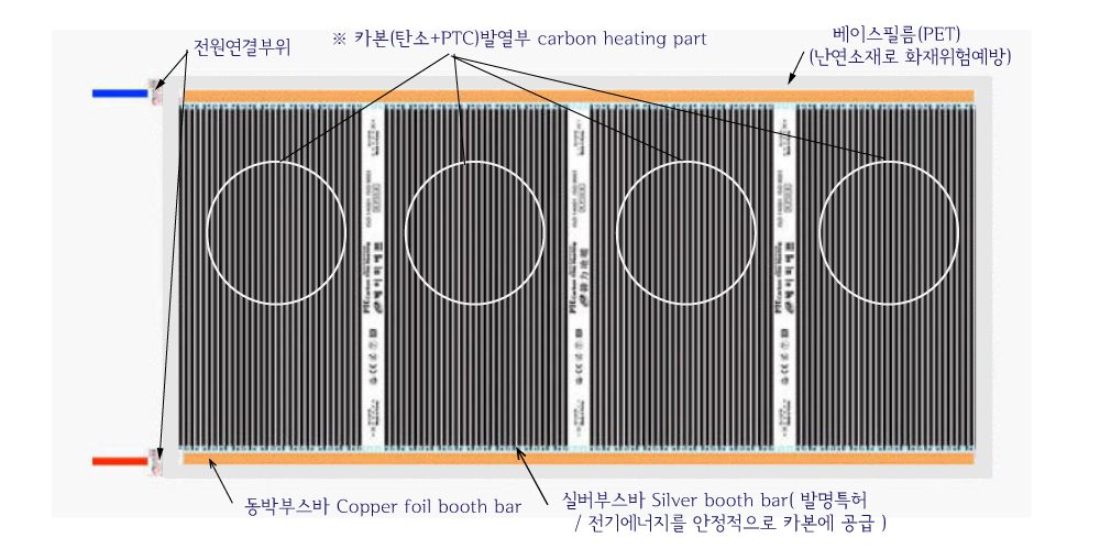 탄소섬유난방 ptc난방필름 시공방법 인성에너지