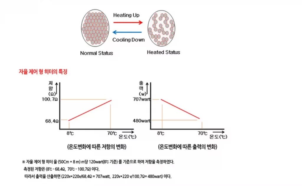 탄소섬유난방 탄소난방 탄소필름 원적외선난방 건식난방 인성에너지